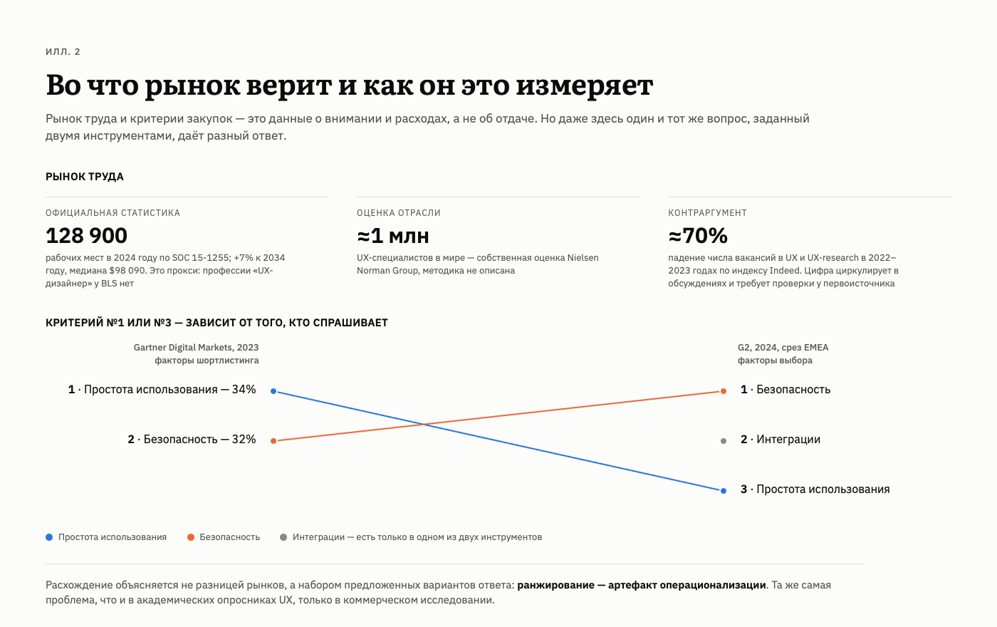 UX без экономики: ценность или деньги на ветер? - 2